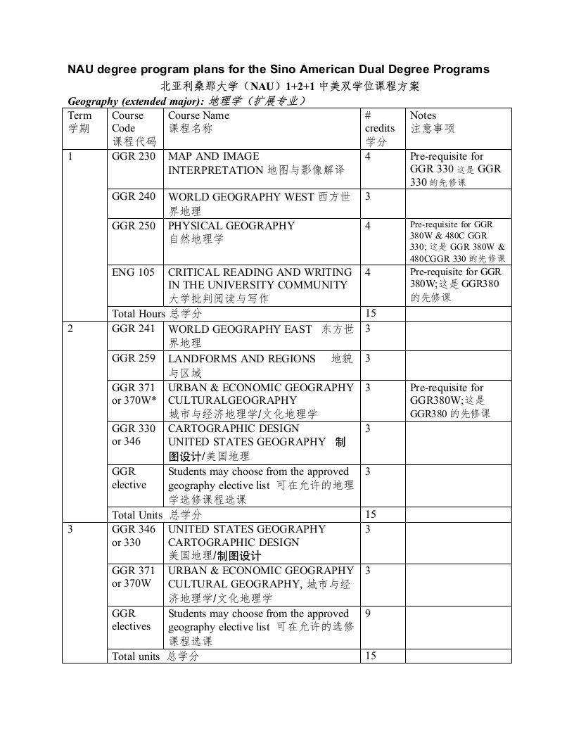 北亚利桑那大学NAU121中美双学位课程方案