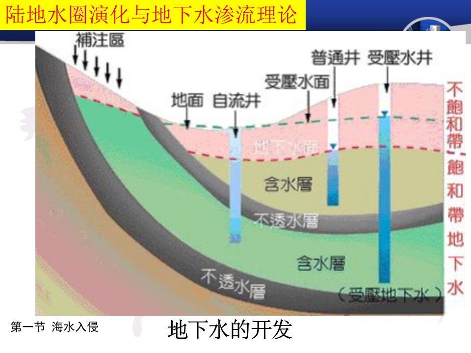 其他地质灾害ppt课件