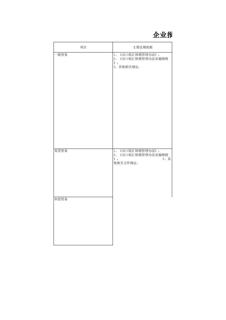 财务模板全套财务表格企业报告与出口收汇核销xls