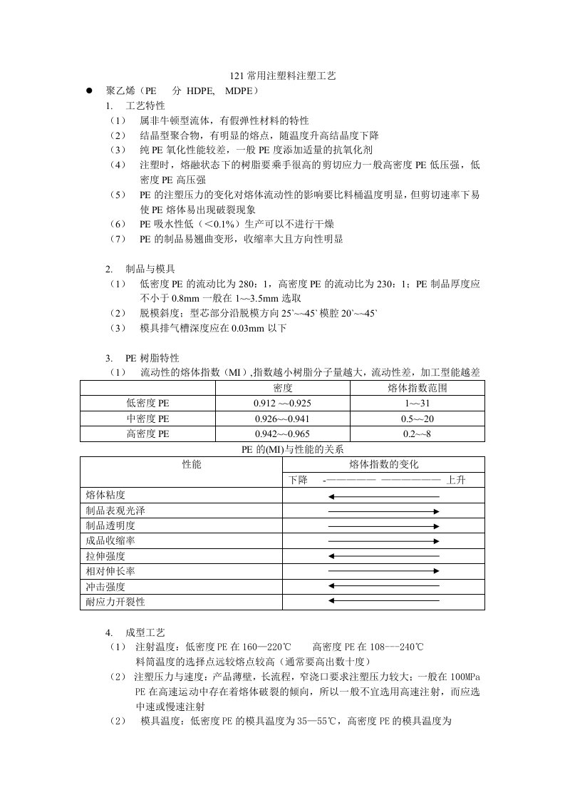 常用注塑料注塑工艺