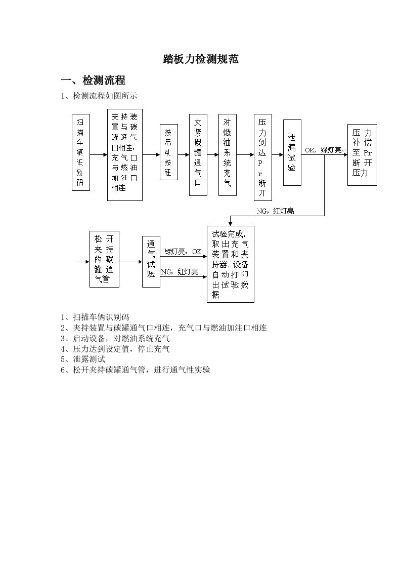 燃油气密性检测规范