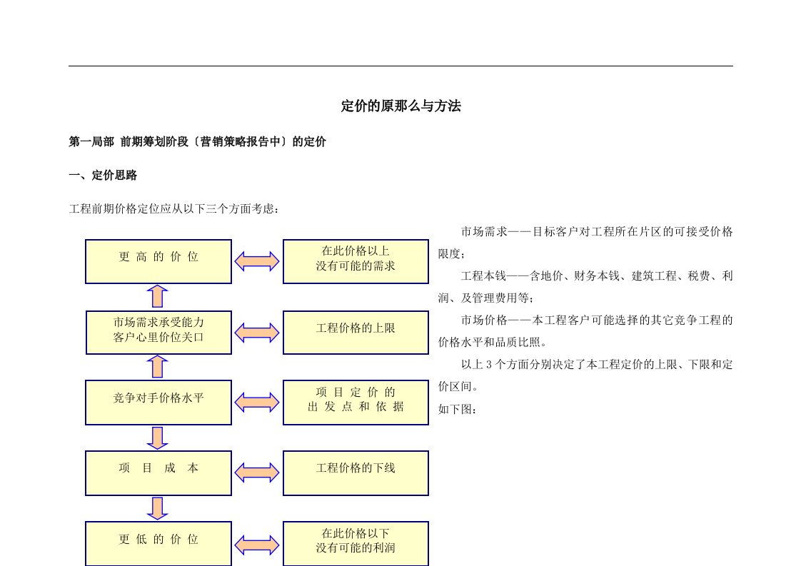 定价原则与方法模板(doc