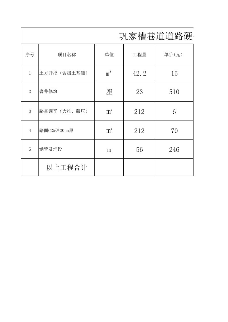 新农村建设道路硬化工程动工预算