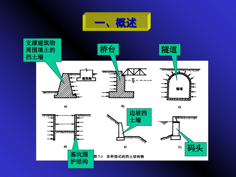 基础工程挡土墙设计课件