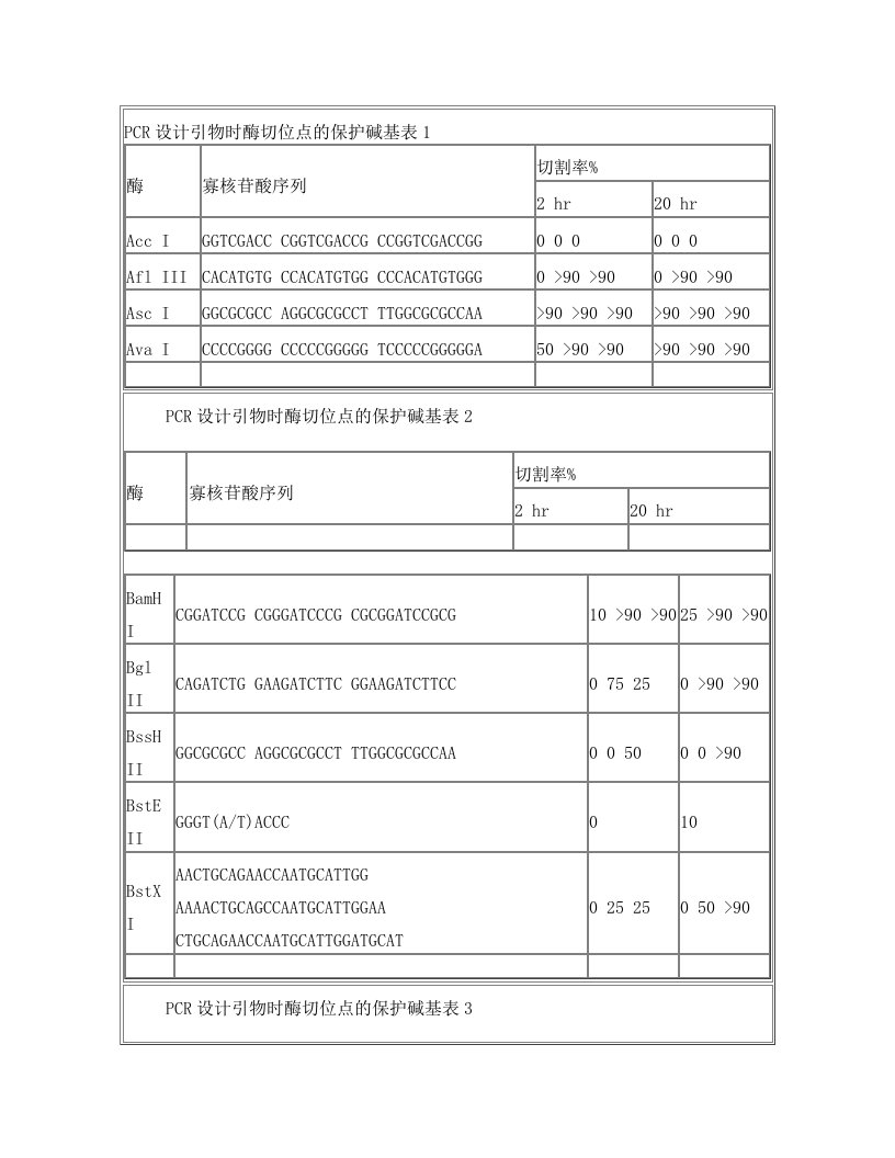 bofAAA保护碱基表