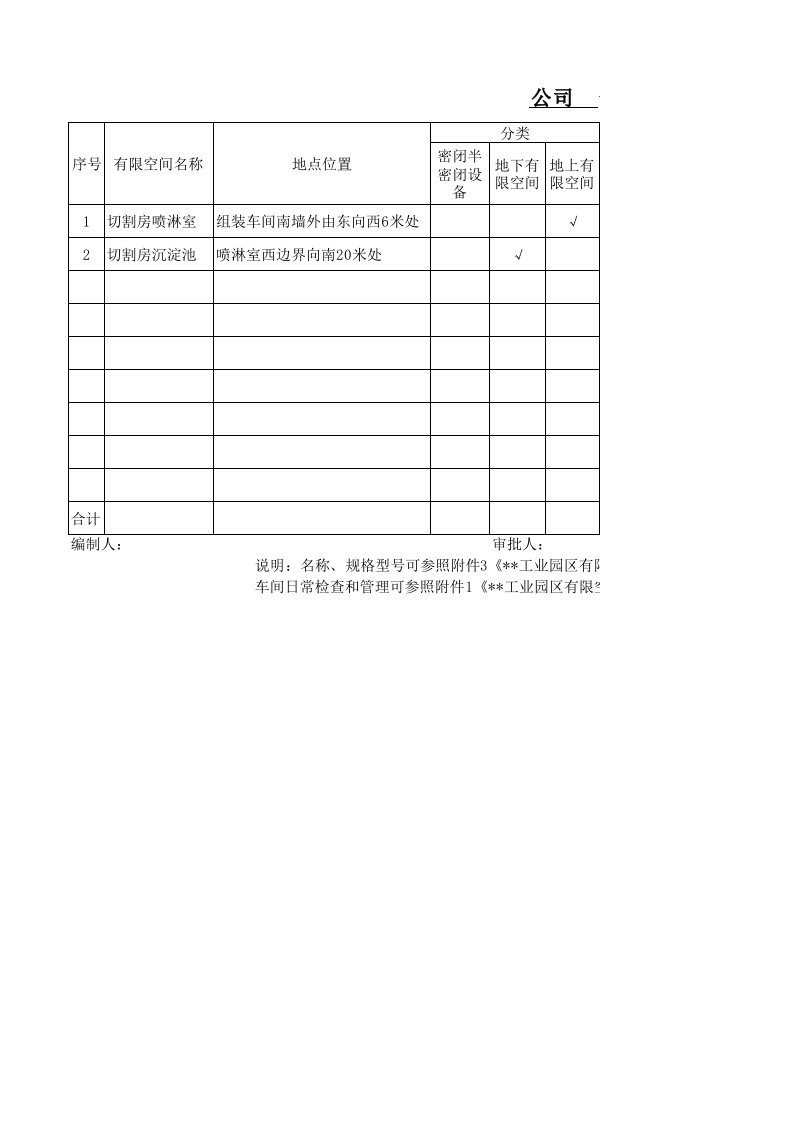 有限空间台账样表