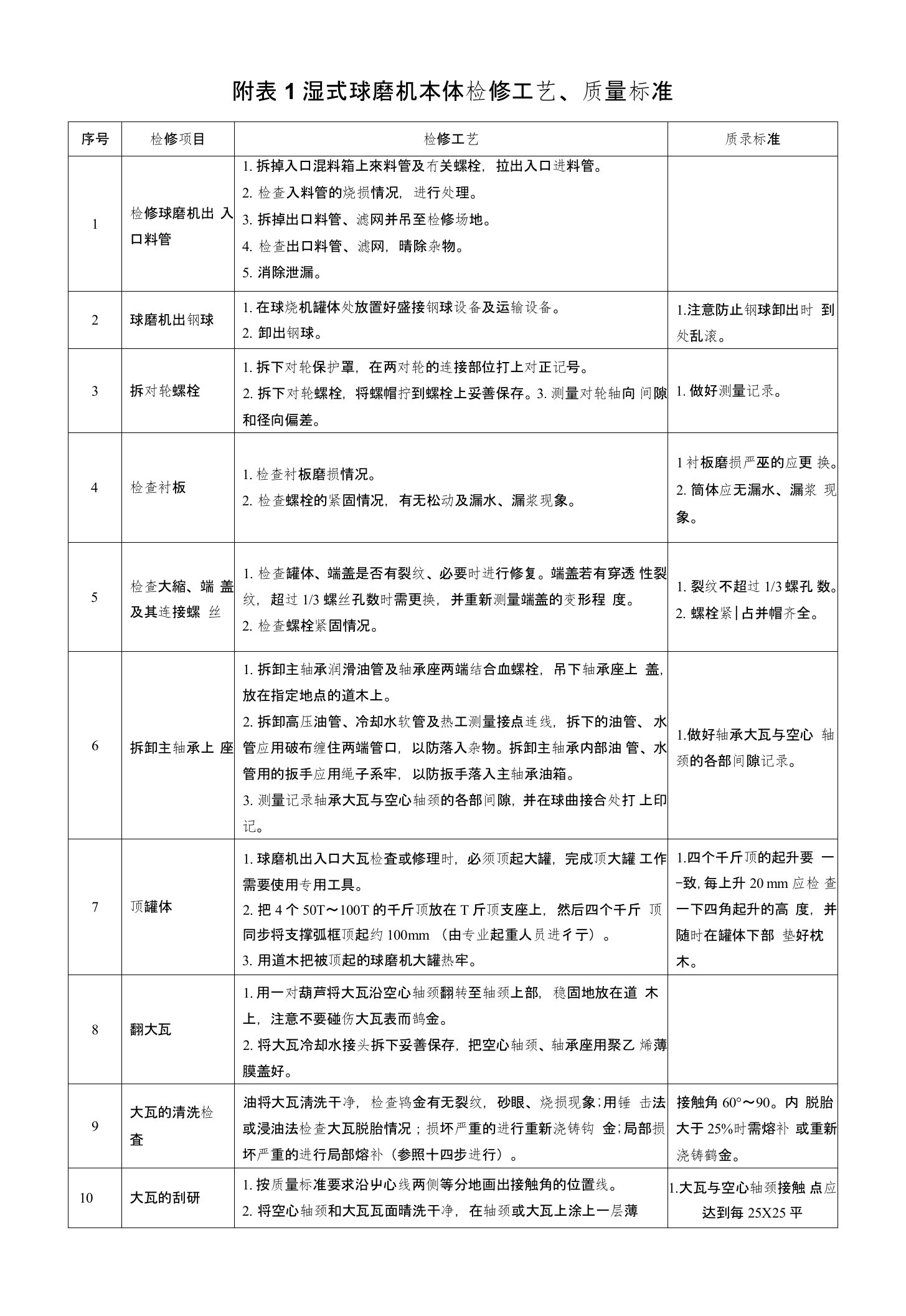 脱硫湿式球磨机大修技术方案设计