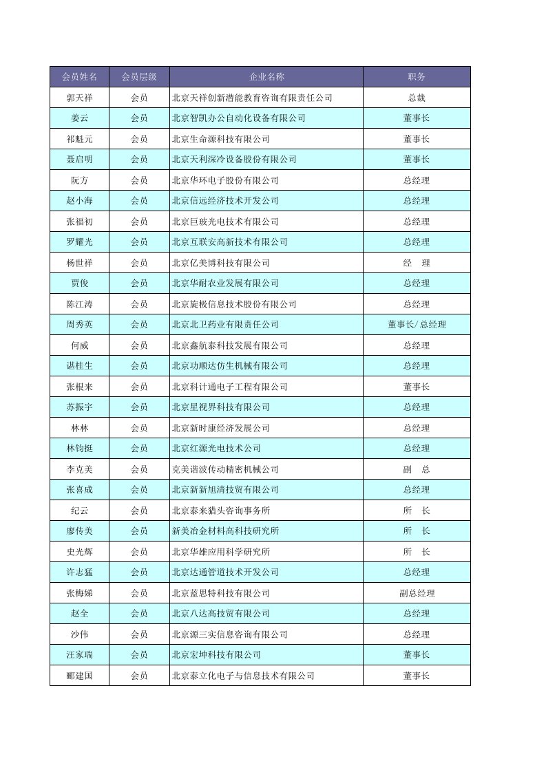 领导管理技能-民营科技企业家会员