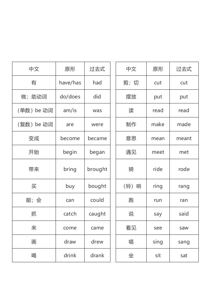 小学不规则动词过去式汇总大全