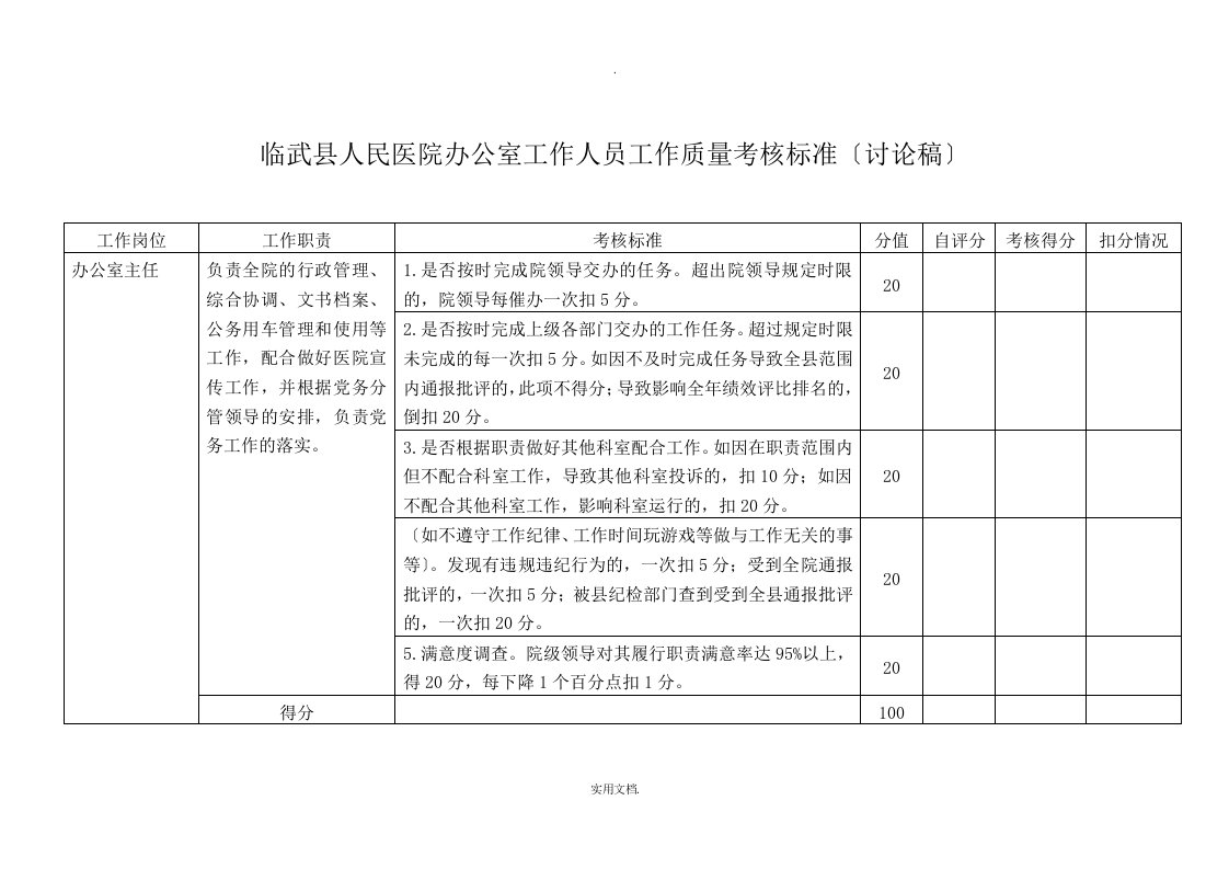 医院办公室工作人员工作质量考核标准