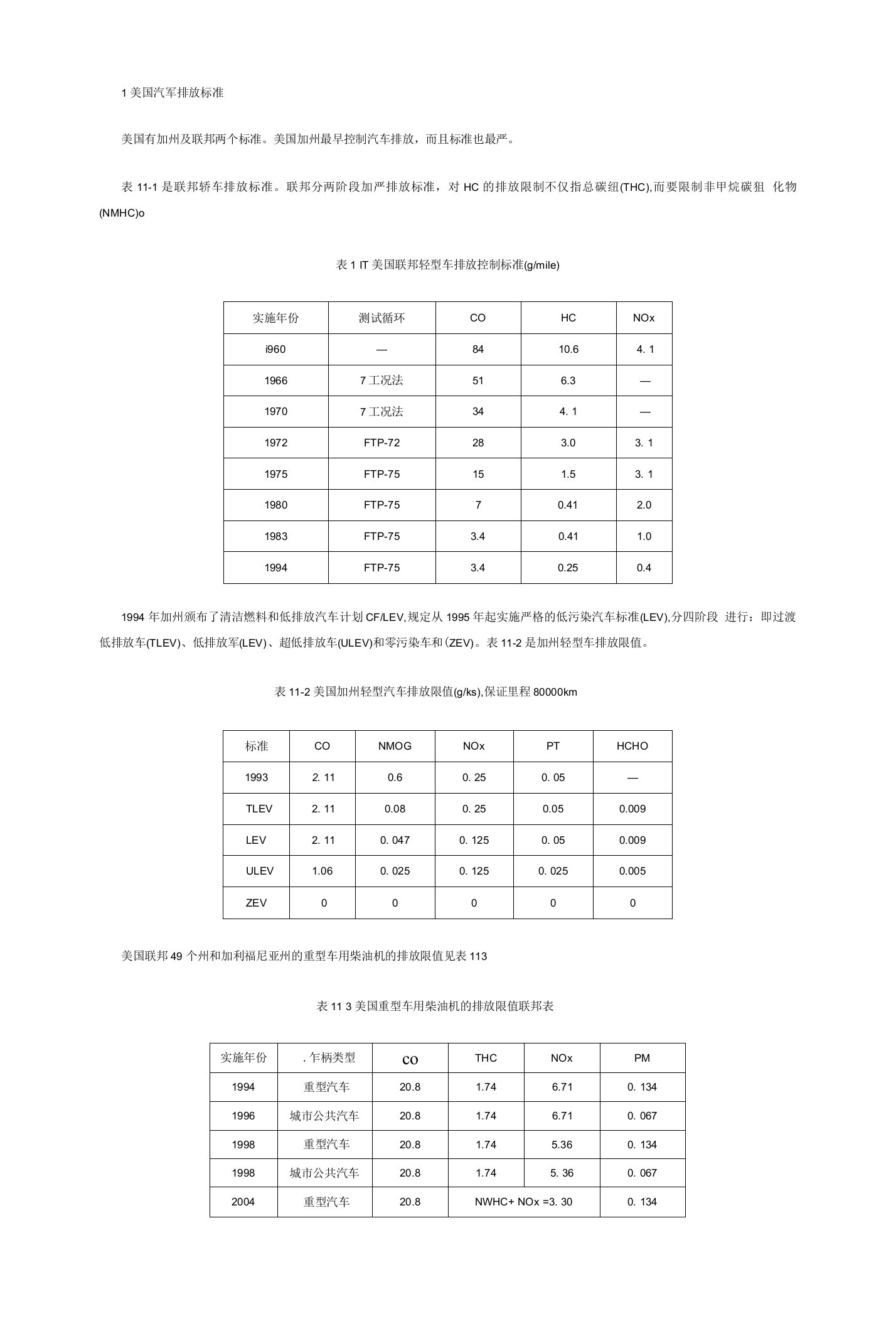 国外汽车排放标准