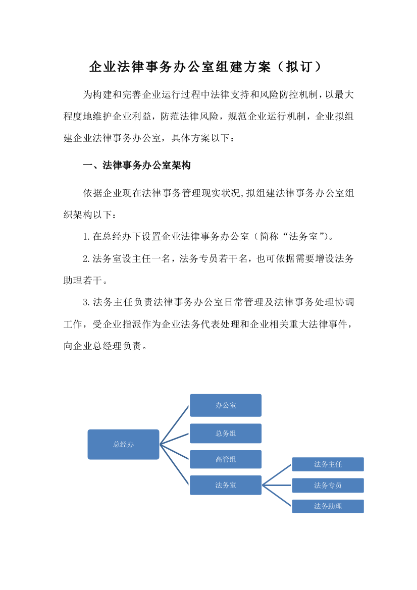 公司法律事务办公室组建专项方案拟订