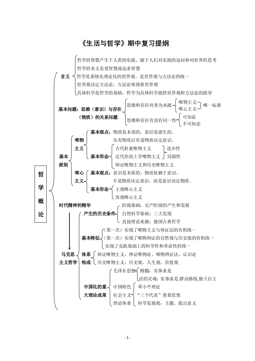 《生活与哲学》复习提纲