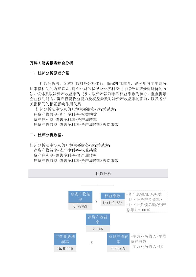 万科a综合能力分析