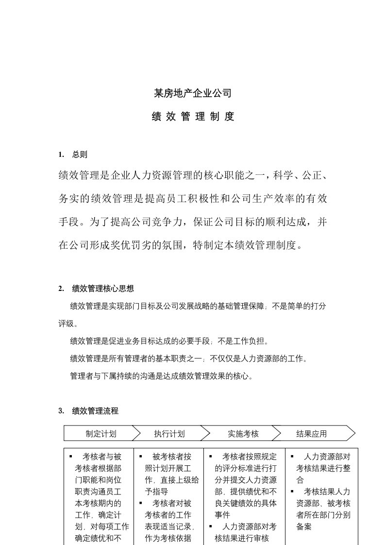 某房地产企业公司绩效管理制度