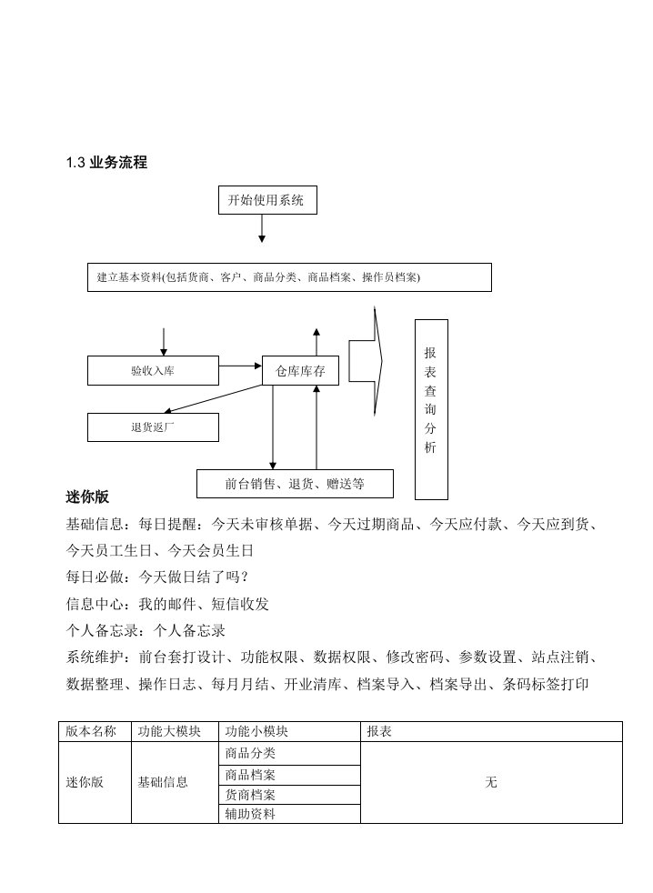 经营圣手通用门店迷你说明