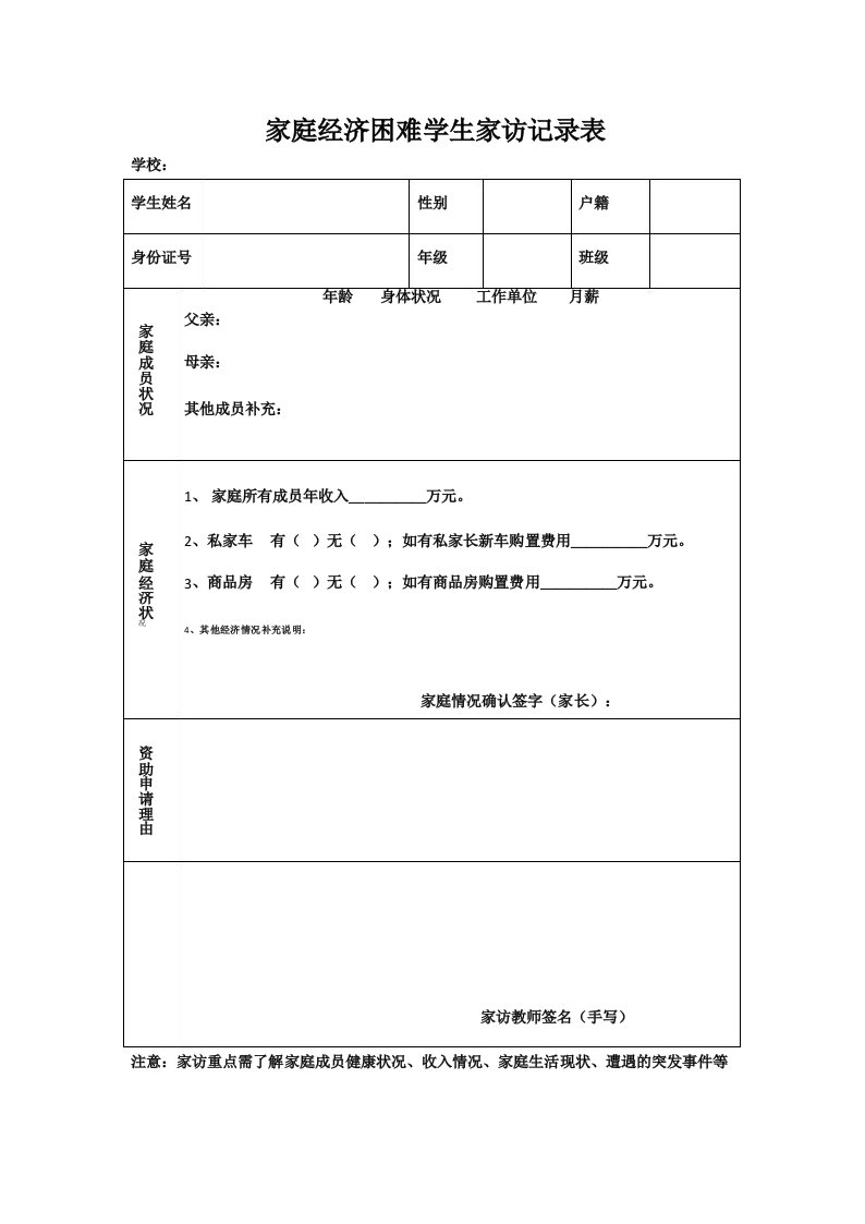 家庭经济困难学生家访记录表