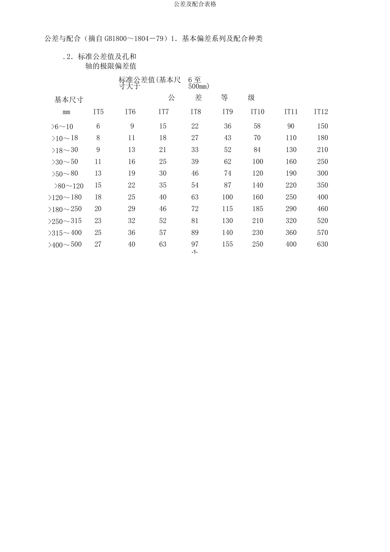 公差及配合表格