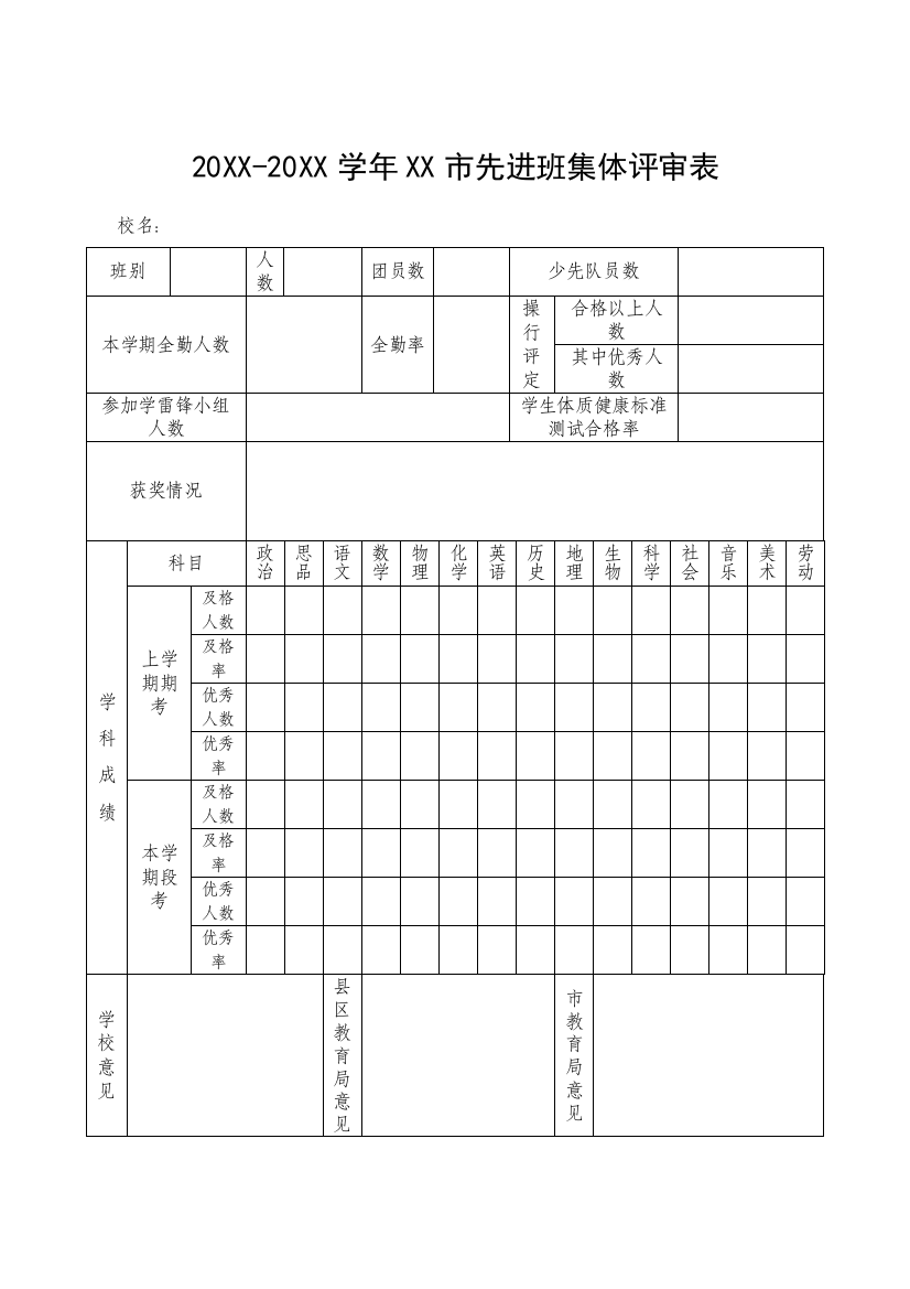 20XX-20XX学年XX市先进班集体评审表