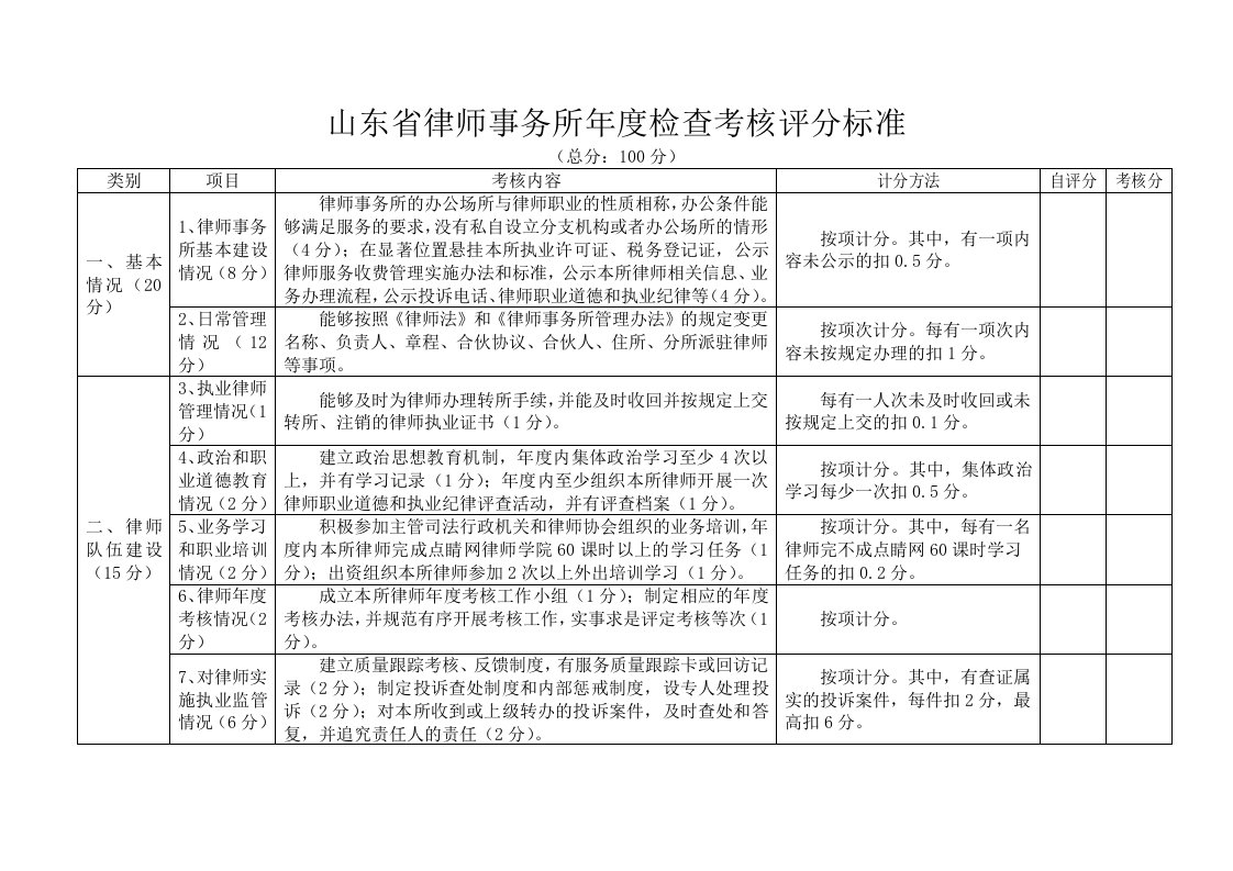 律师事务所年度检查考核评分标准