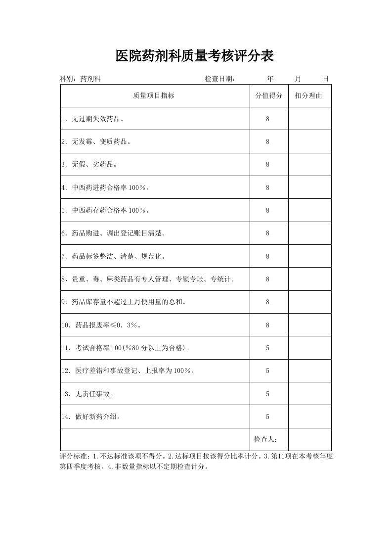 医院药剂科质量考核评分表