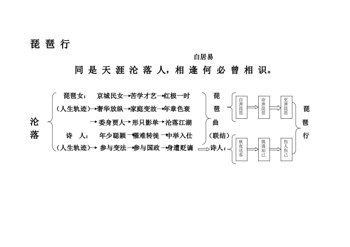 琵琶行板书设计