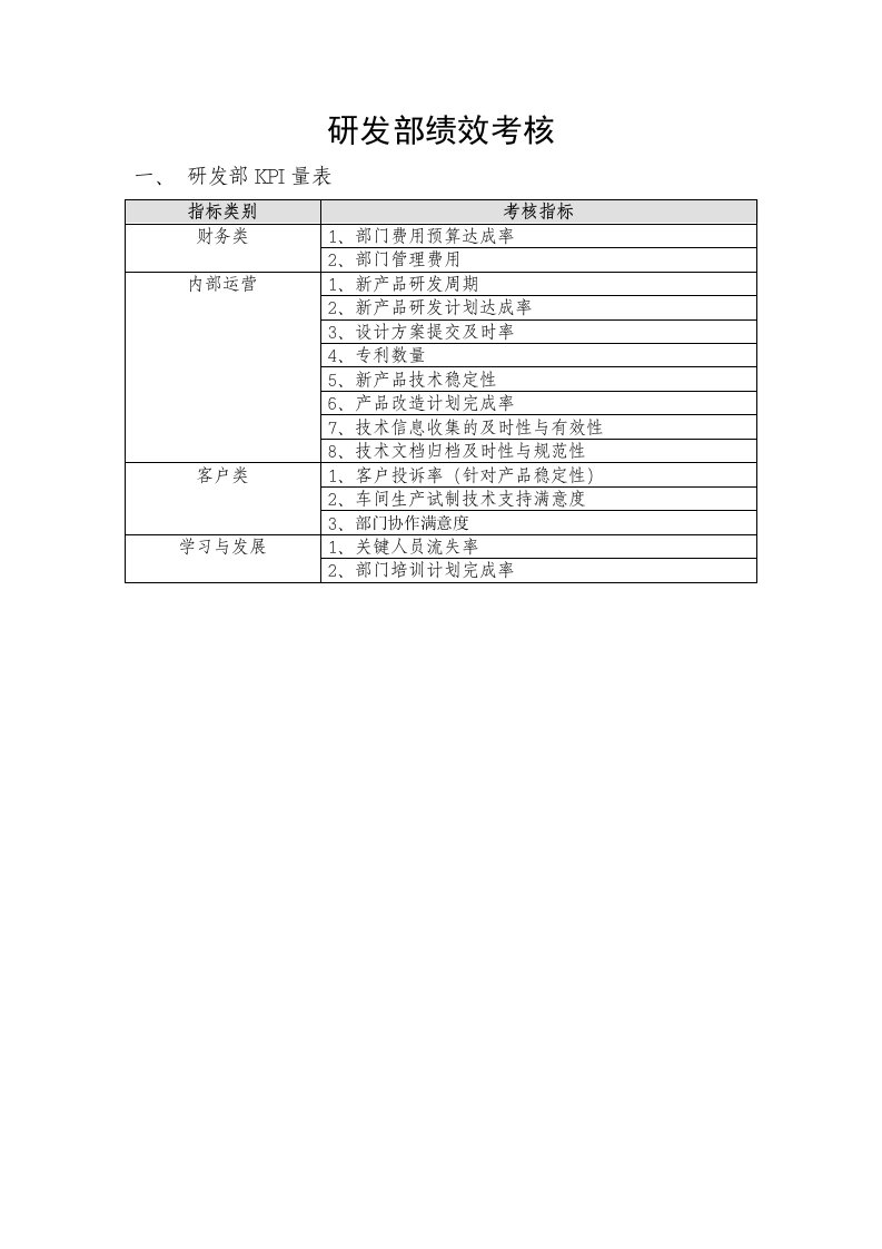 研发部KPI绩效考核