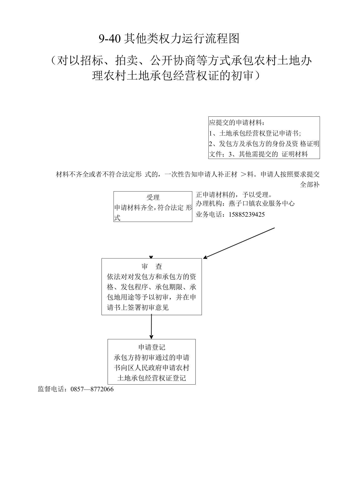 40、对以招标、拍卖、公开协商等方式承包农村土地办理农村土地承包经营权证的初审