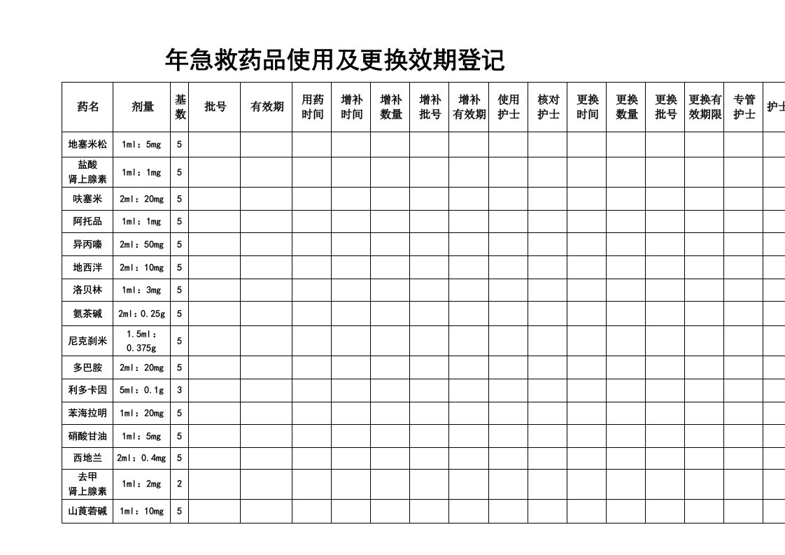 急救药品使用及更换效期登记表