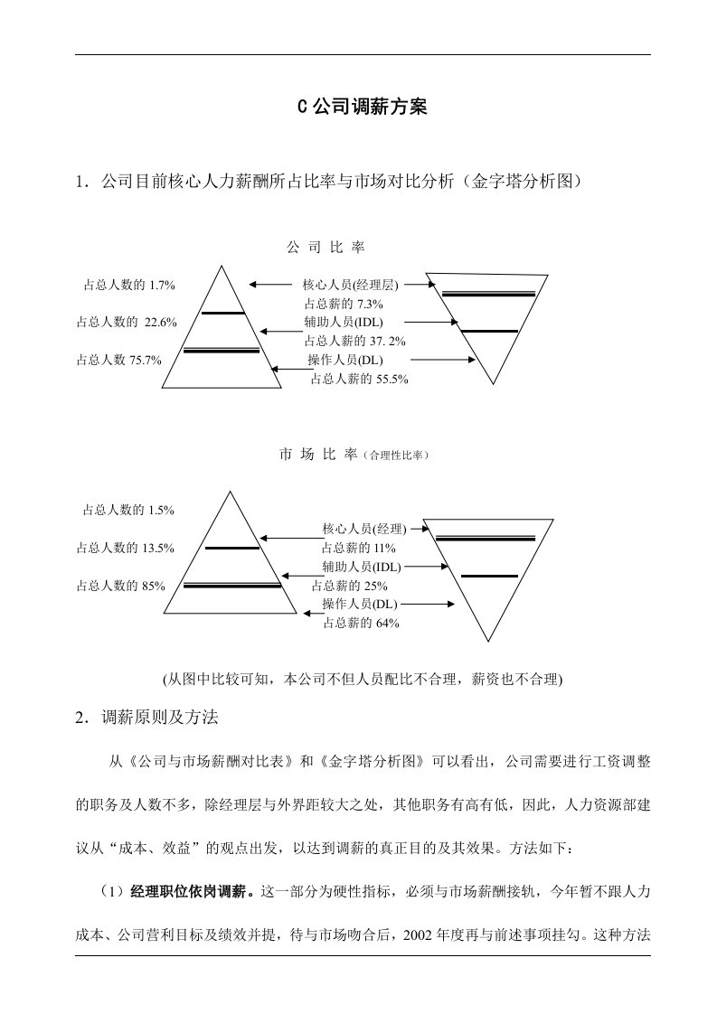 C公司年度调薪方案