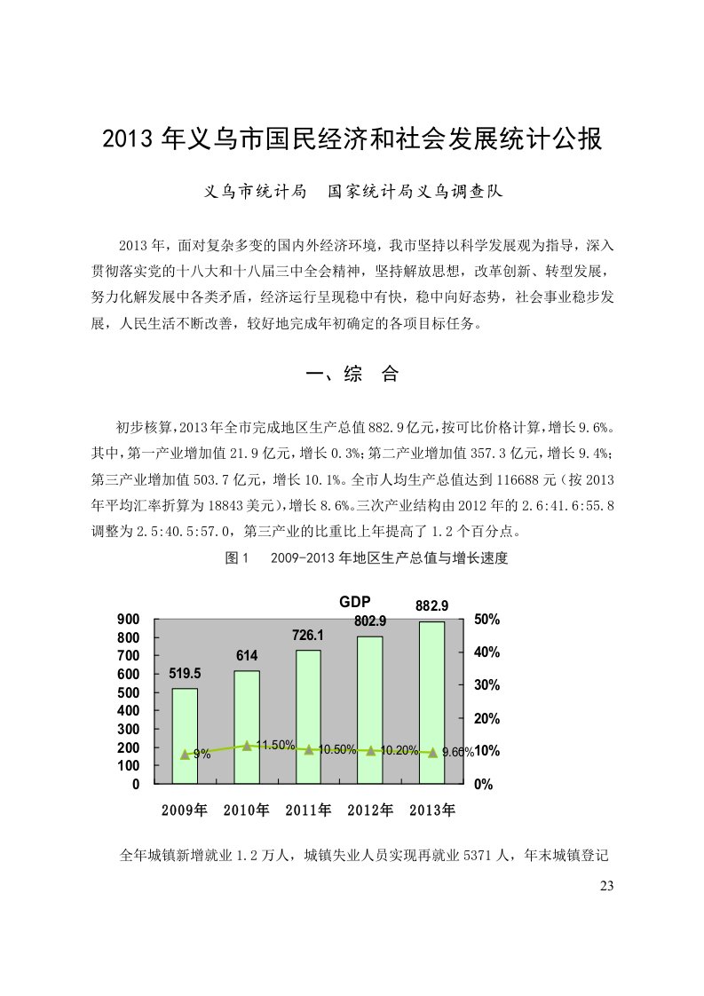 2016年义乌市国民经济和社会发展统计公报