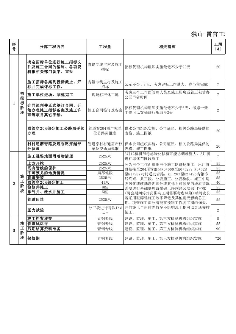 倒排工期--施工计划表