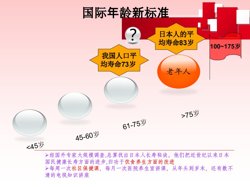 膳食与健康PPT课件