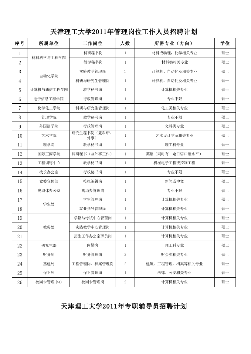 天津理工大学XXXX年管理岗位工作人员招聘计划