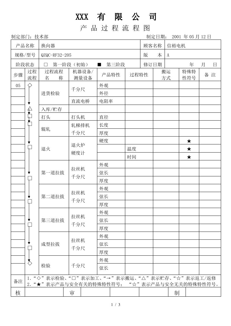 APQP产品过程流程图