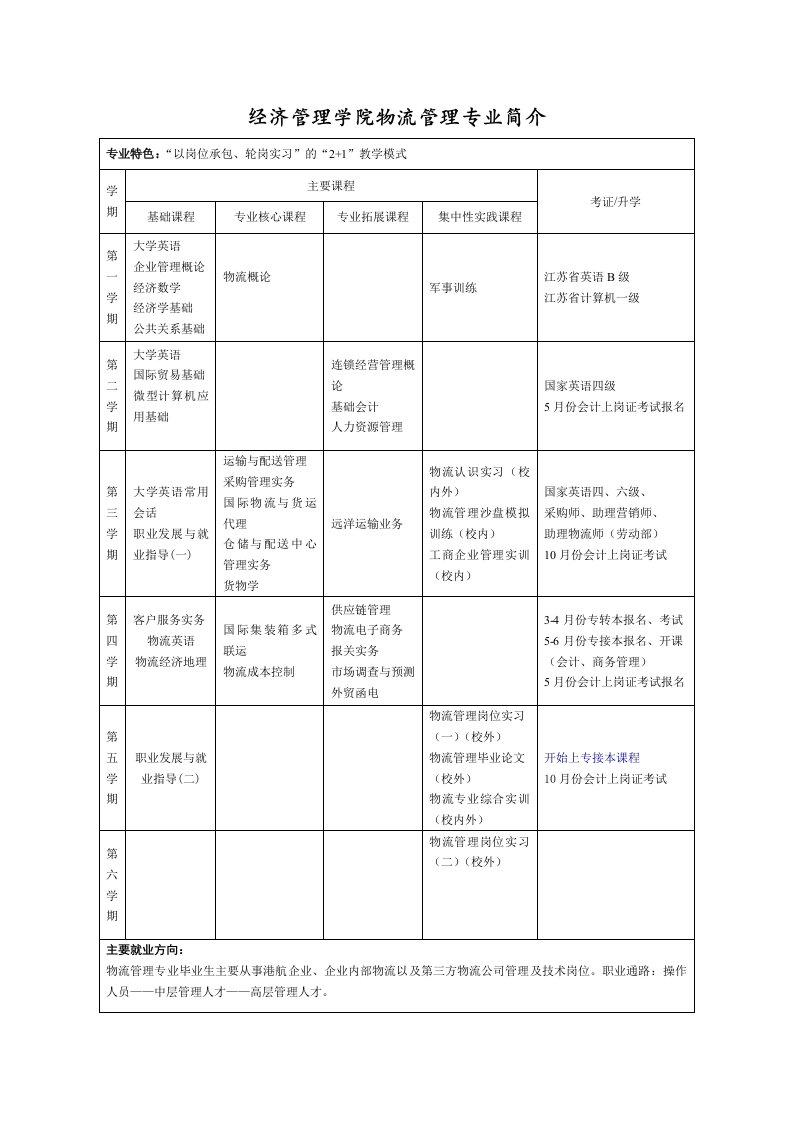 物流管理专业介绍展板模板