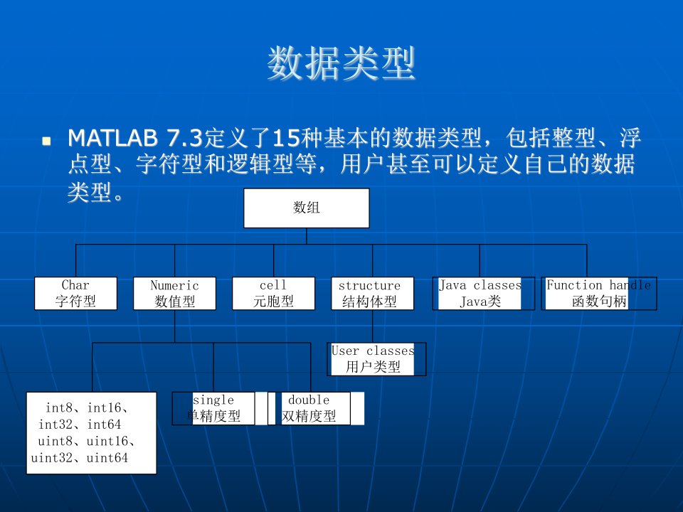 第二讲基本运算