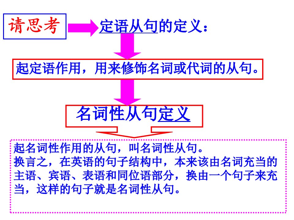 名词性从句---名从和定从比较(全面)