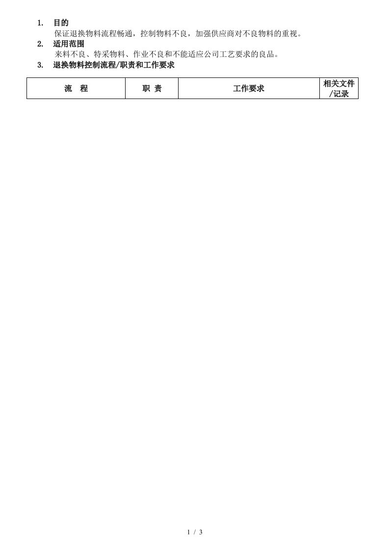 【企业制度】退换物料控制流程