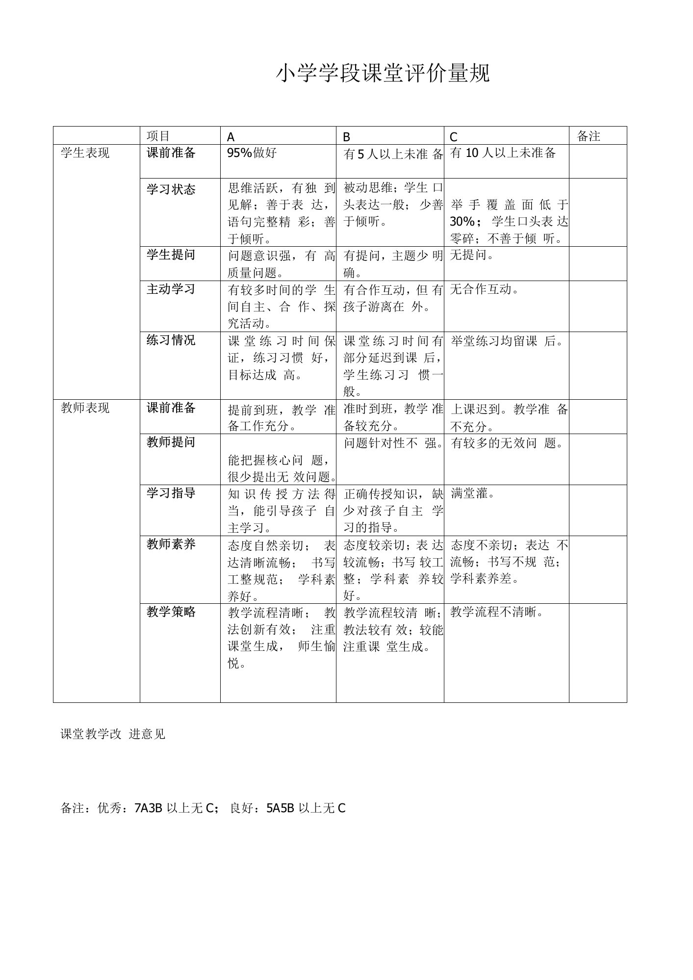 小学学段课堂评价量规（学生表现和教师表现、课堂教学改进意见）