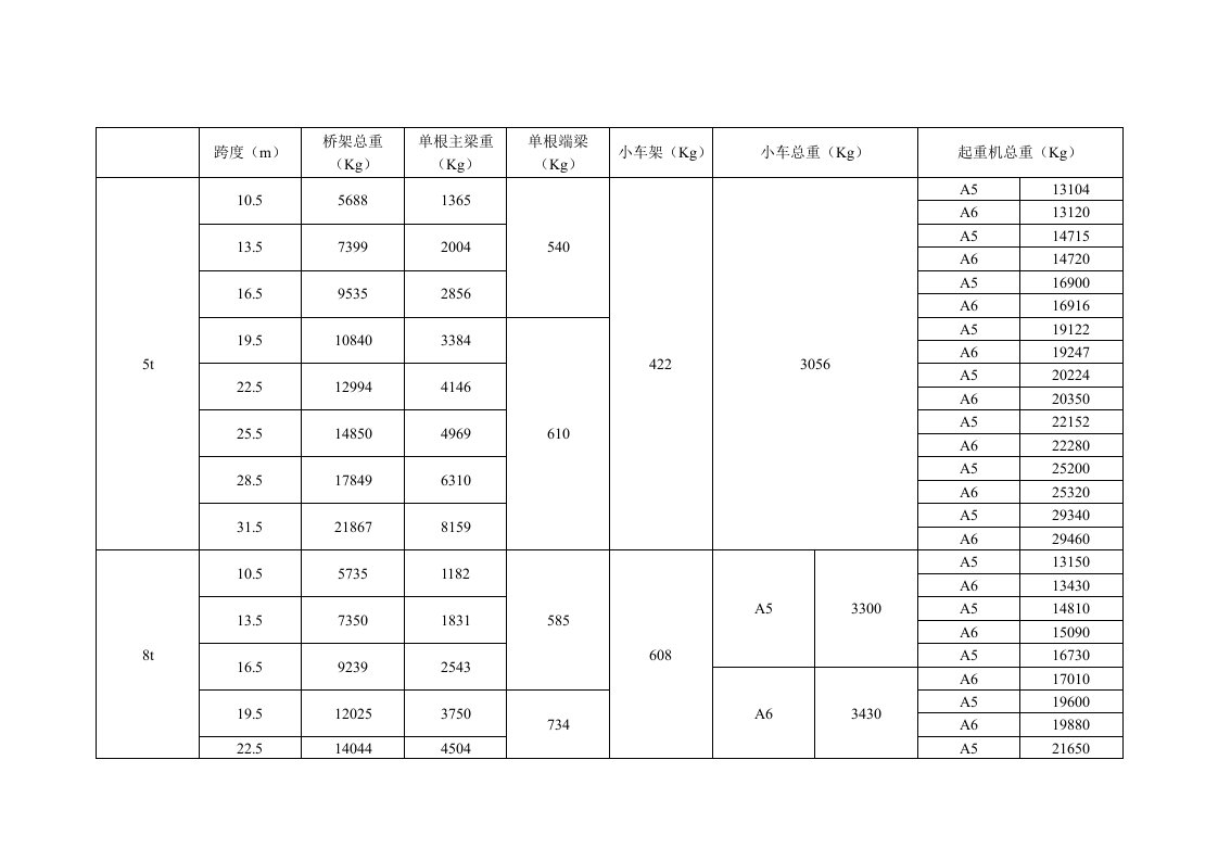 起重机各结构重量