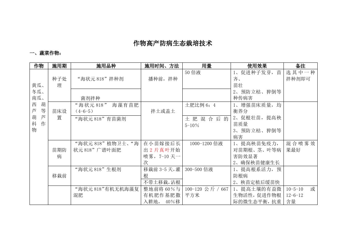 作物高产防病生态栽培技术