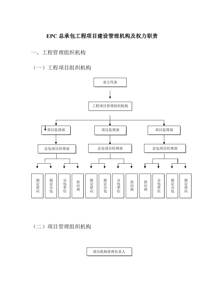 EPC总承包工程项目建设管理机构及权力职责