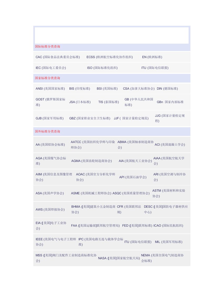 【管理精品】国际标准分类查询