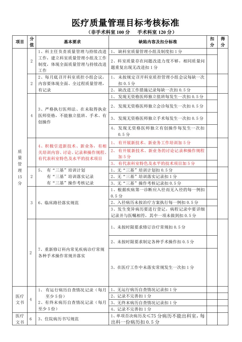 医疗质量管理考核标准