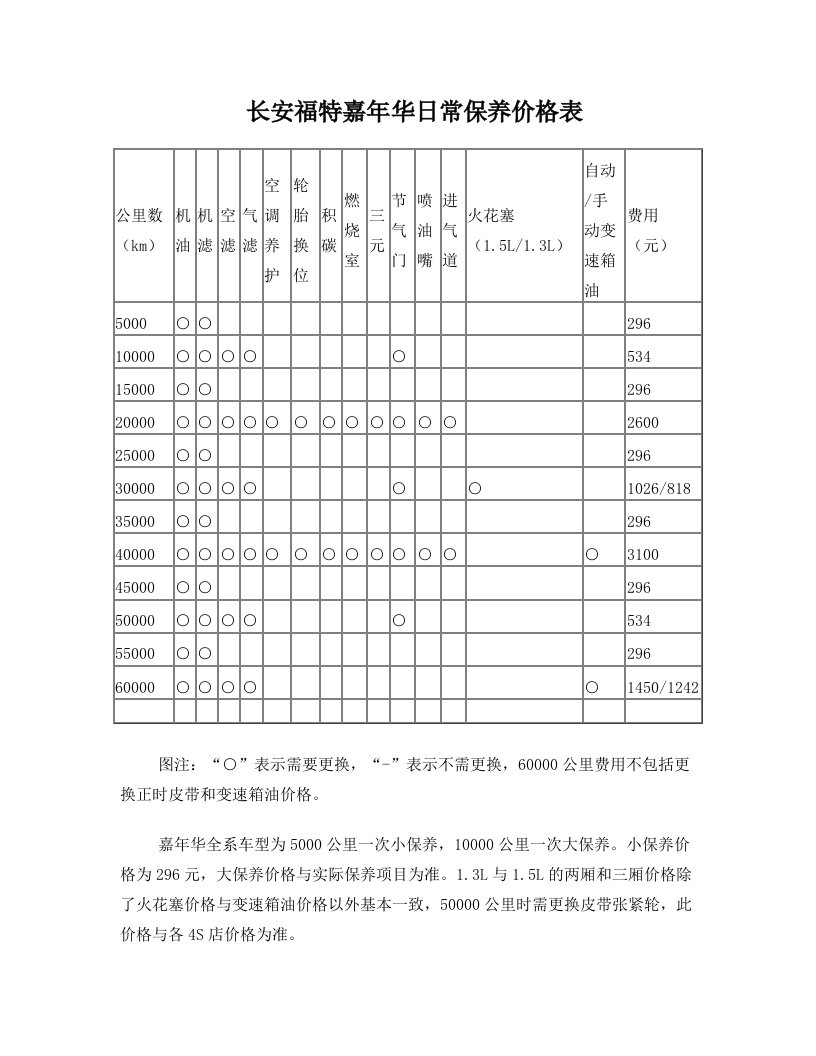 长安福特嘉年华日常保养价格表