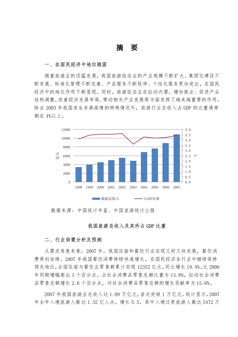 某某年我国旅游饭店行业风险分析报告