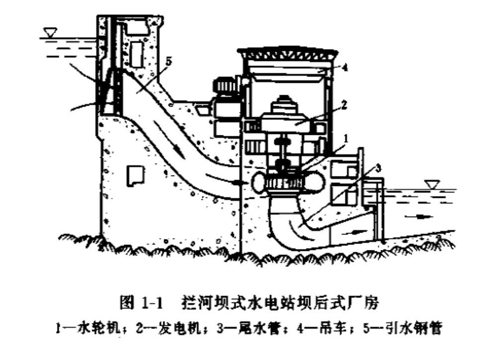 水轮发电机组运行与维护课件