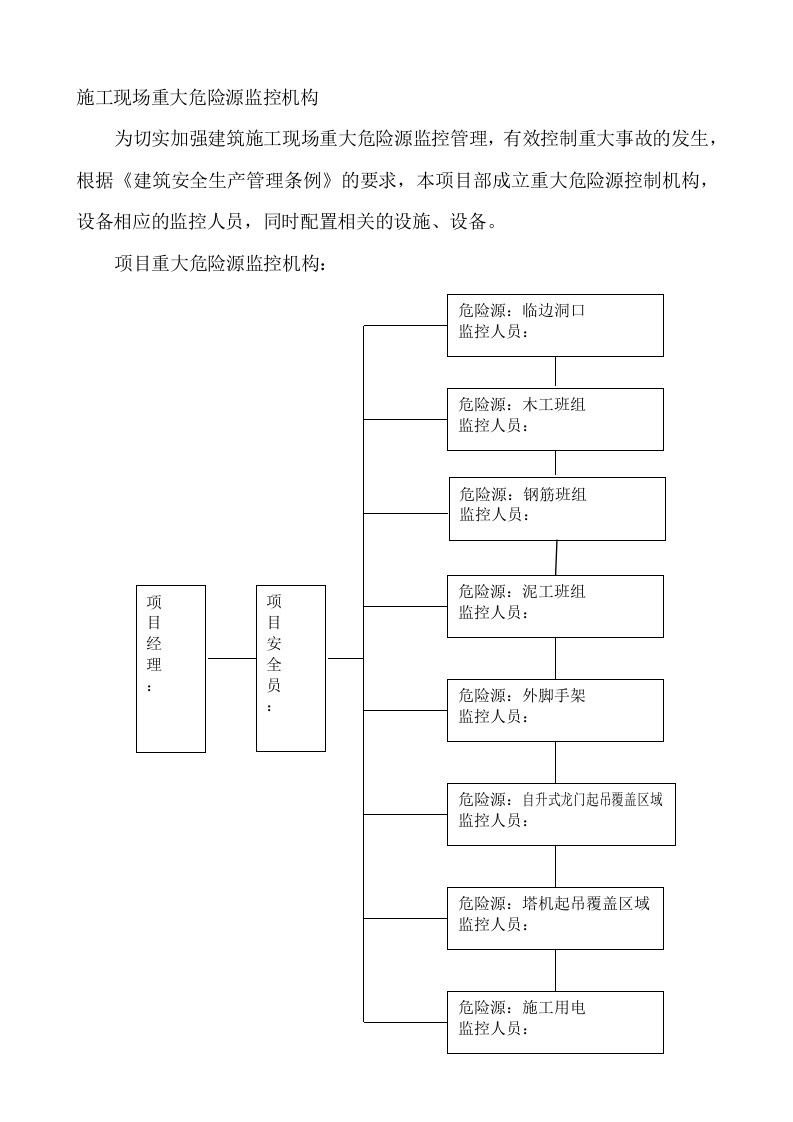 施工现场重大危险源监控措施