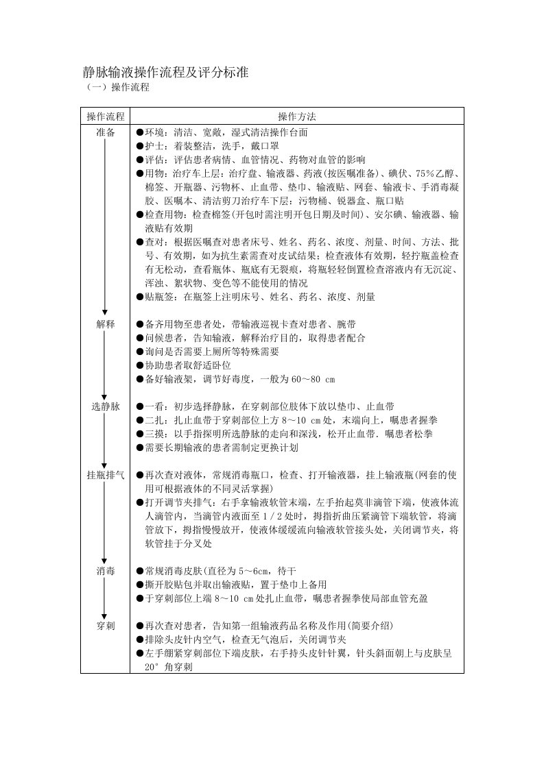 静脉输液操作流程及评分标准